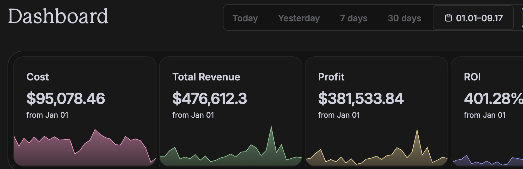 Client revenue dashboard: revenue, profit, ROI and ROAS